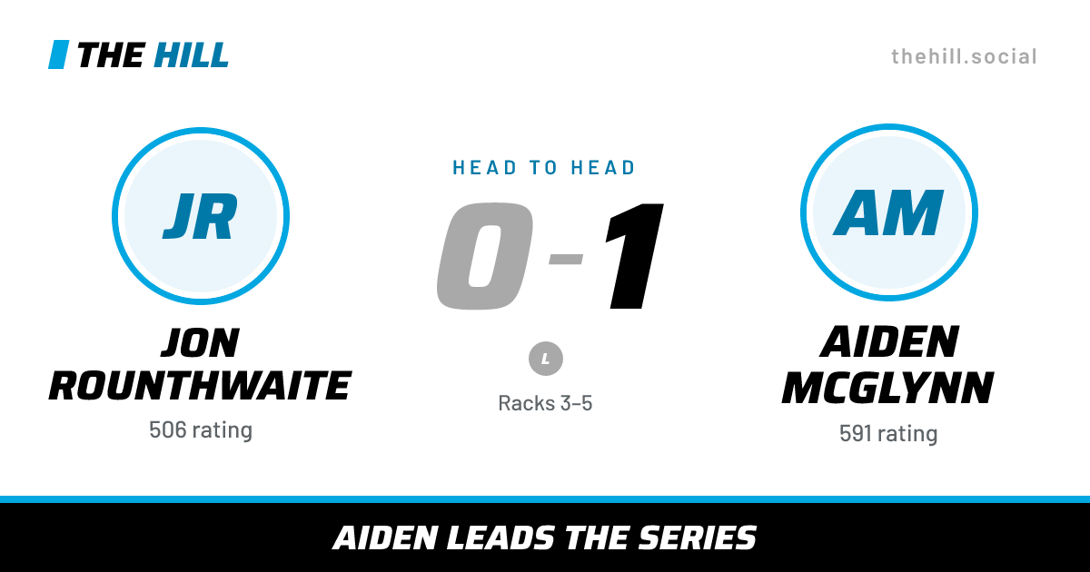 The share card: Jon Rounthwaite vs Aiden McGlynn, 0–1 head to head on The Hill