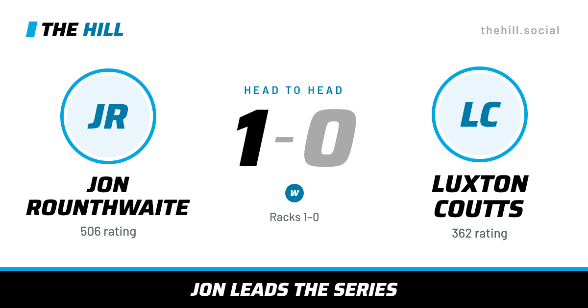 The share card: Jon Rounthwaite vs Luxton Coutts, 1–0 head to head on The Hill