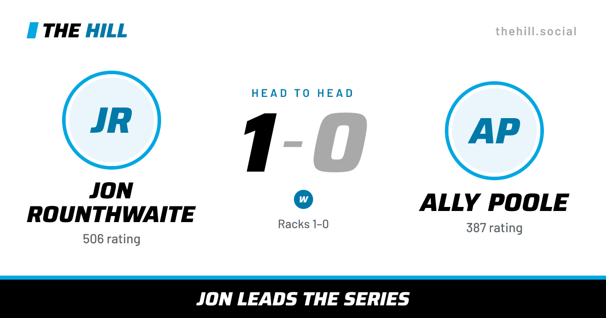 The share card: Jon Rounthwaite vs Ally Poole, 1–0 head to head on The Hill