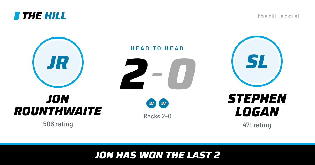 The share card: Jon Rounthwaite vs Stephen Logan, 2–0 head to head on The Hill