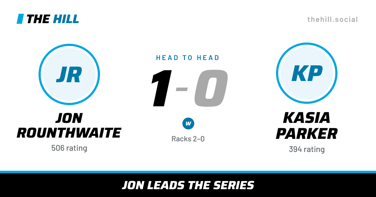 The share card: Jon Rounthwaite vs Kasia Parker, 1–0 head to head on The Hill