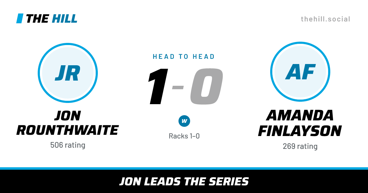 The share card: Jon Rounthwaite vs Amanda Finlayson, 1–0 head to head on The Hill
