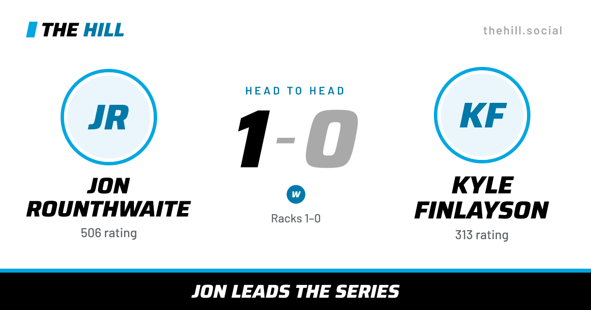 The share card: Jon Rounthwaite vs Kyle Finlayson, 1–0 head to head on The Hill
