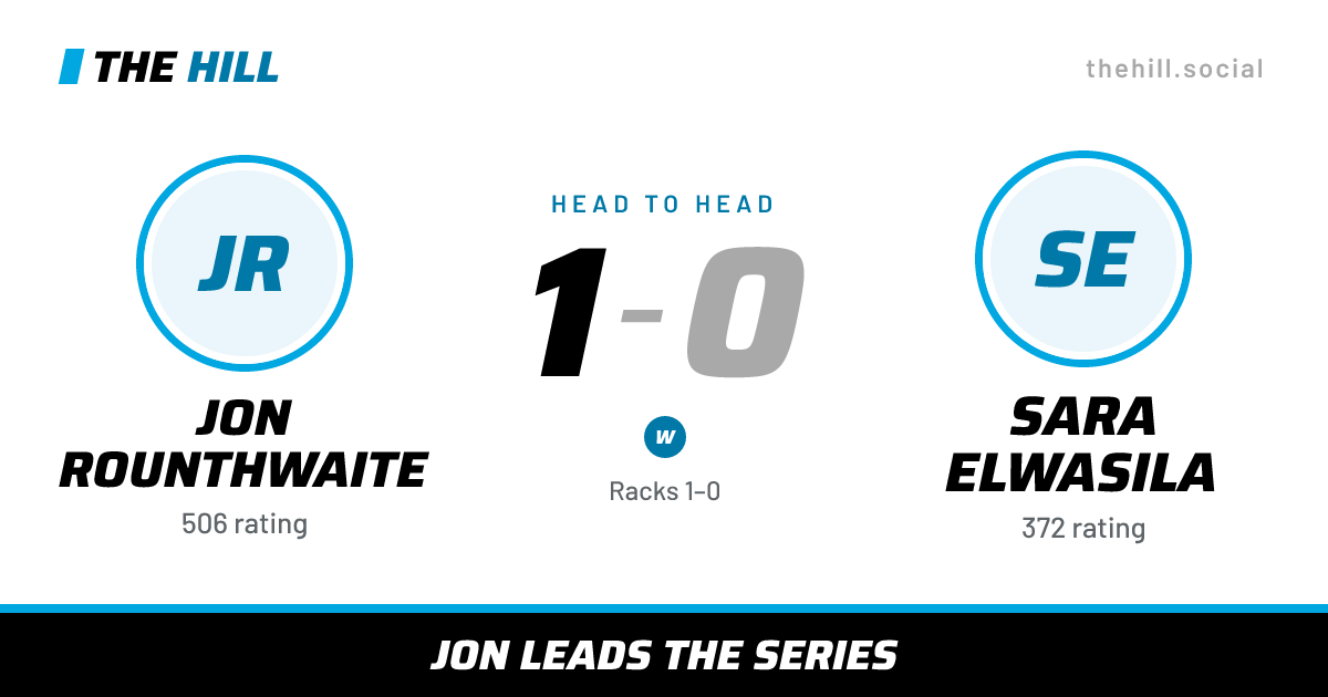The share card: Jon Rounthwaite vs Sara Elwasila, 1–0 head to head on The Hill