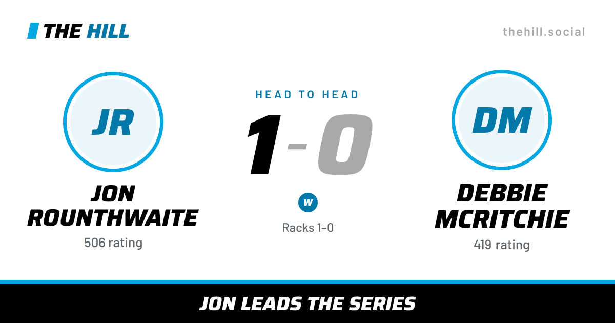 The share card: Jon Rounthwaite vs Debbie McRitchie, 1–0 head to head on The Hill
