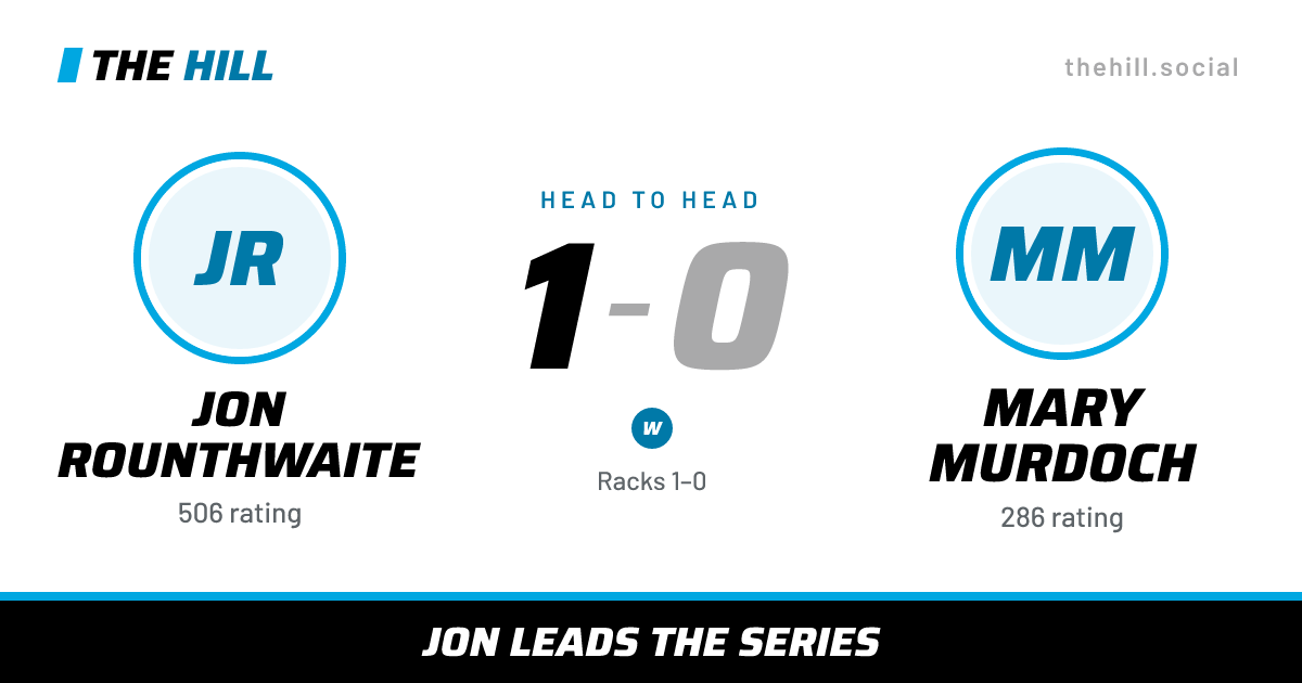 The share card: Jon Rounthwaite vs Mary Murdoch, 1–0 head to head on The Hill