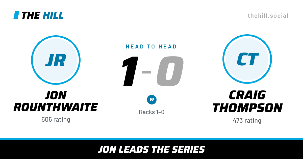 The share card: Jon Rounthwaite vs Craig Thompson, 1–0 head to head on The Hill
