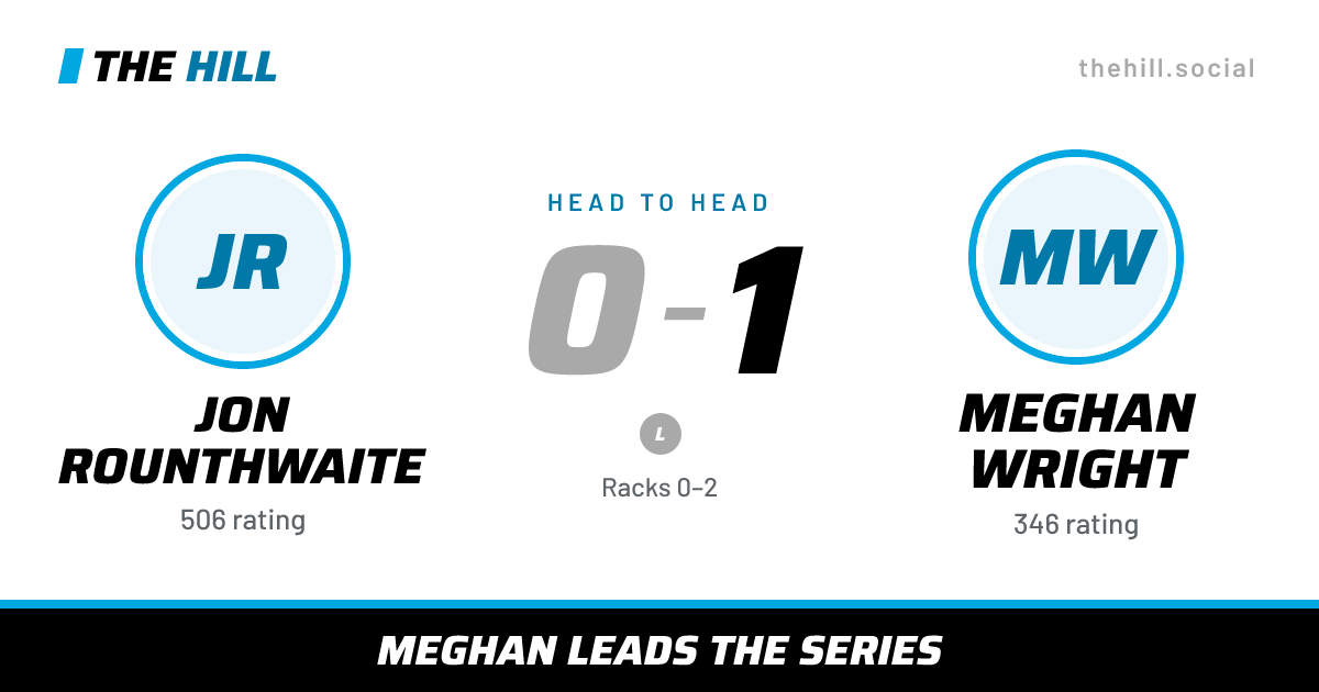 The share card: Jon Rounthwaite vs Meghan Wright, 0–1 head to head on The Hill