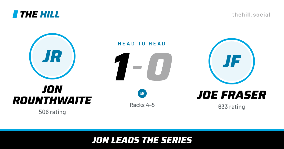 The share card: Jon Rounthwaite vs Joe Fraser, 1–0 head to head on The Hill