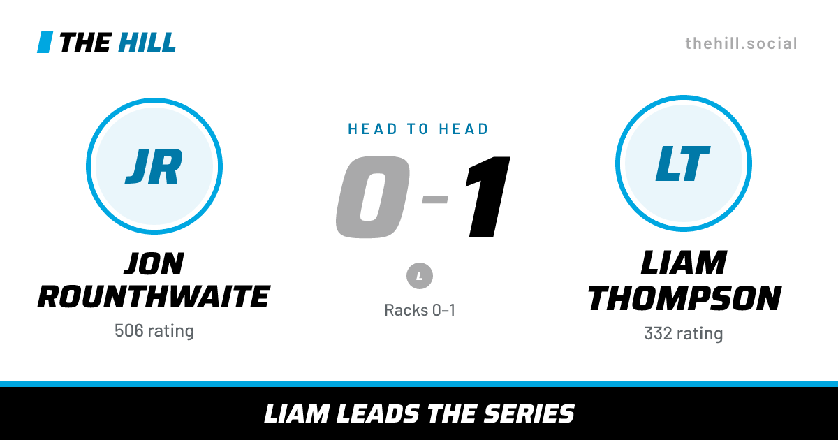 The share card: Jon Rounthwaite vs Liam Thompson, 0–1 head to head on The Hill
