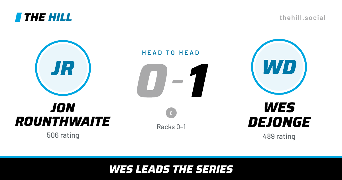 The share card: Jon Rounthwaite vs Wes Dejonge, 0–1 head to head on The Hill