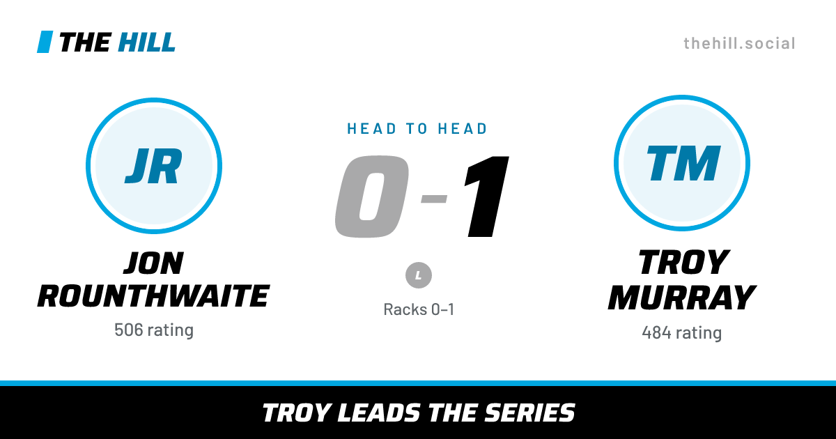 The share card: Jon Rounthwaite vs Troy Murray, 0–1 head to head on The Hill