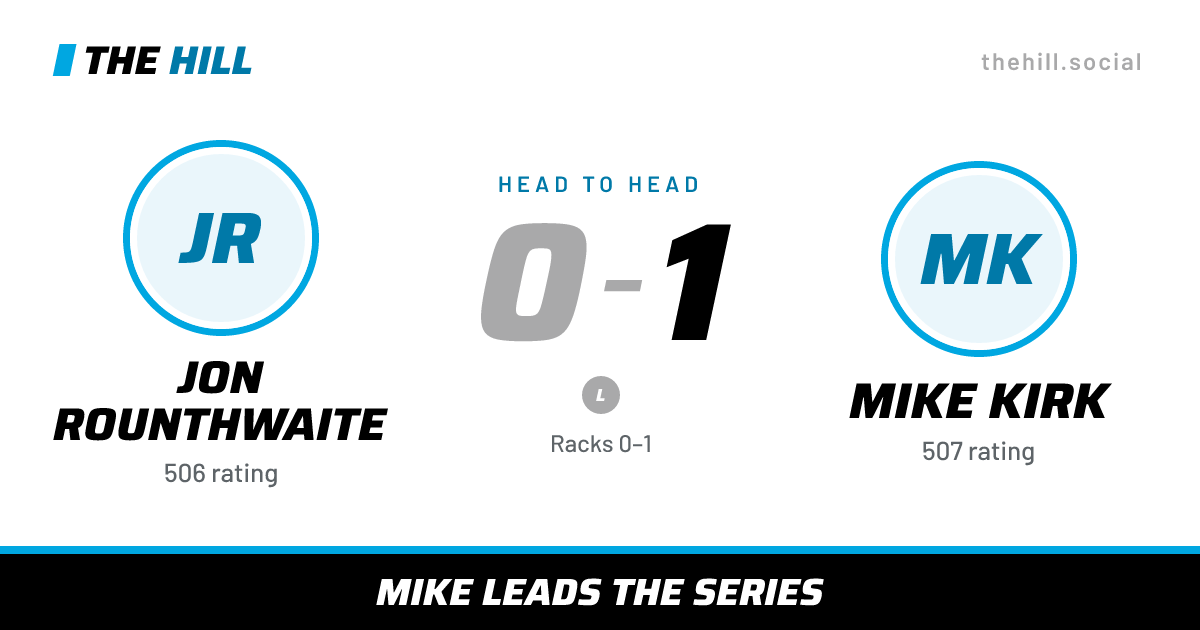 The share card: Jon Rounthwaite vs Mike Kirk, 0–1 head to head on The Hill