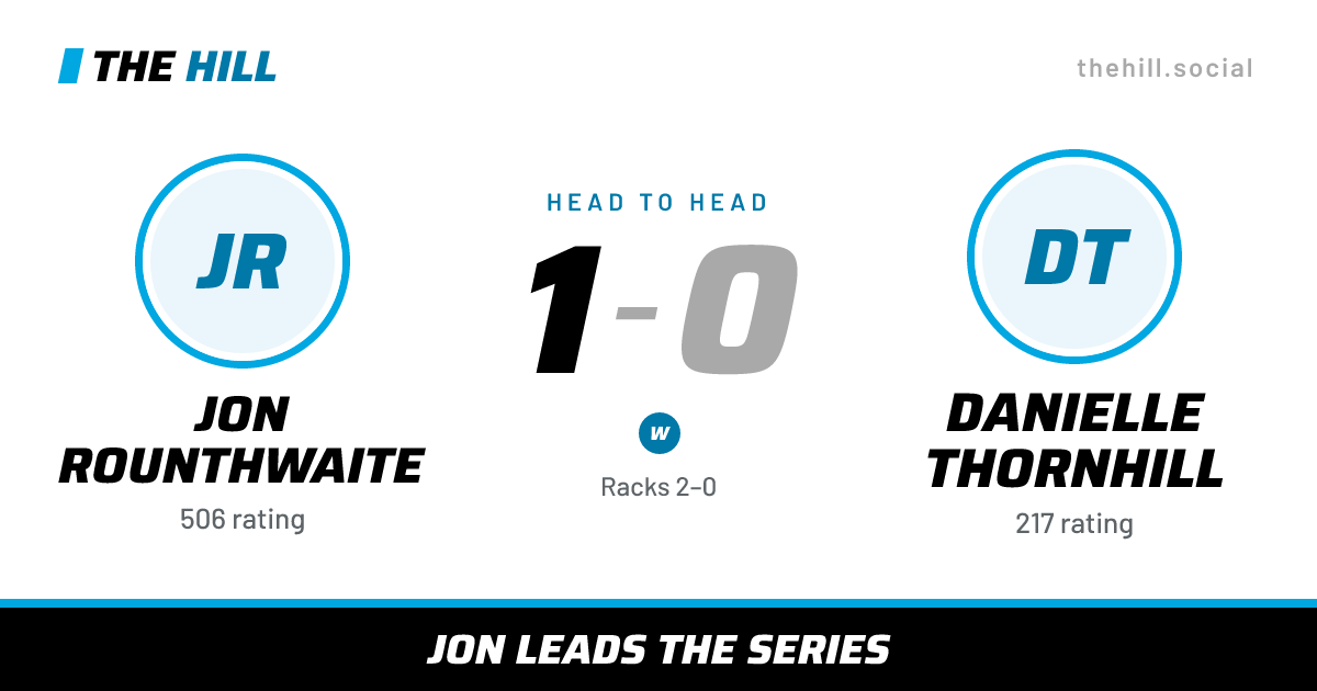 The share card: Jon Rounthwaite vs Danielle Thornhill, 1–0 head to head on The Hill