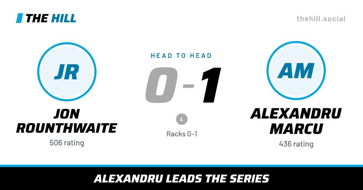 The share card: Jon Rounthwaite vs Alexandru Marcu, 0–1 head to head on The Hill
