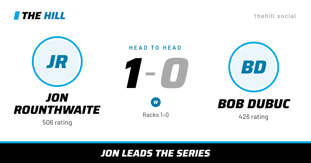 The share card: Jon Rounthwaite vs Bob Dubuc, 1–0 head to head on The Hill