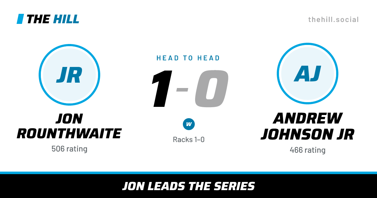 The share card: Jon Rounthwaite vs Andrew Johnson Jr, 1–0 head to head on The Hill