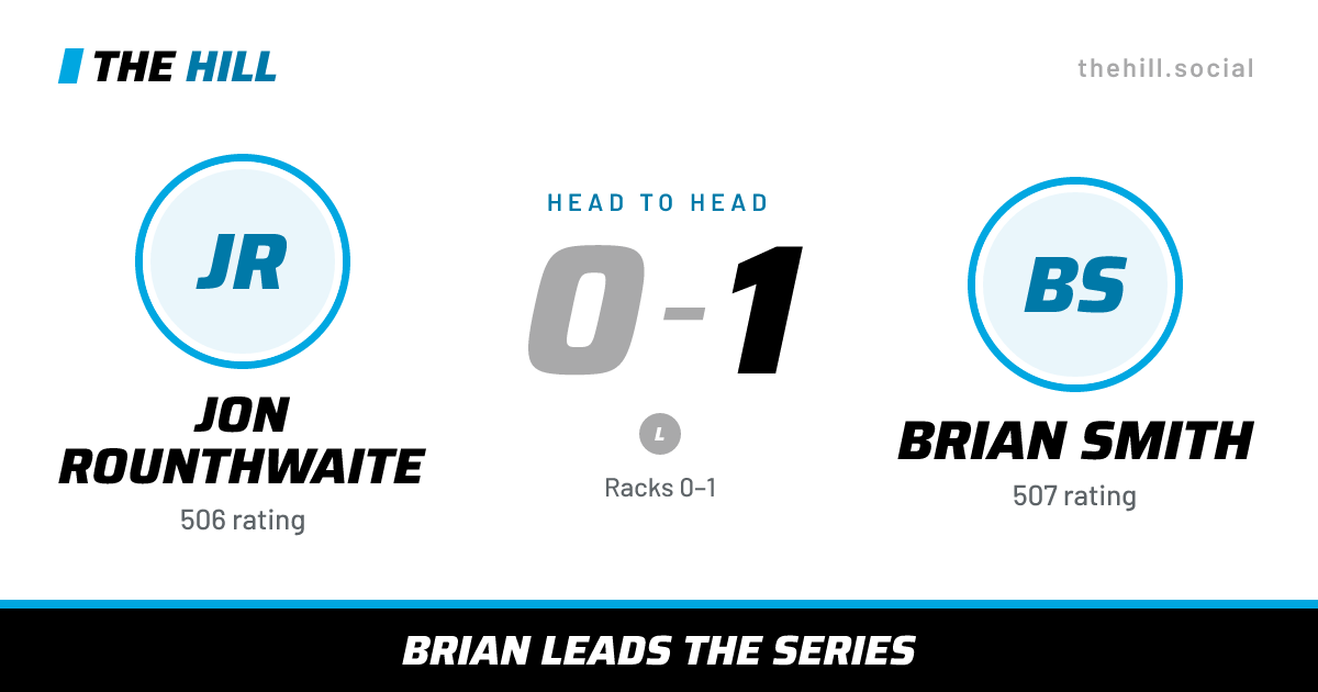 The share card: Jon Rounthwaite vs Brian Smith, 0–1 head to head on The Hill