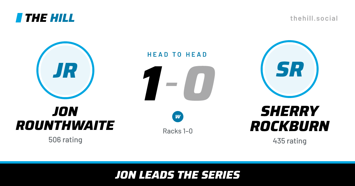 The share card: Jon Rounthwaite vs Sherry Rockburn, 1–0 head to head on The Hill