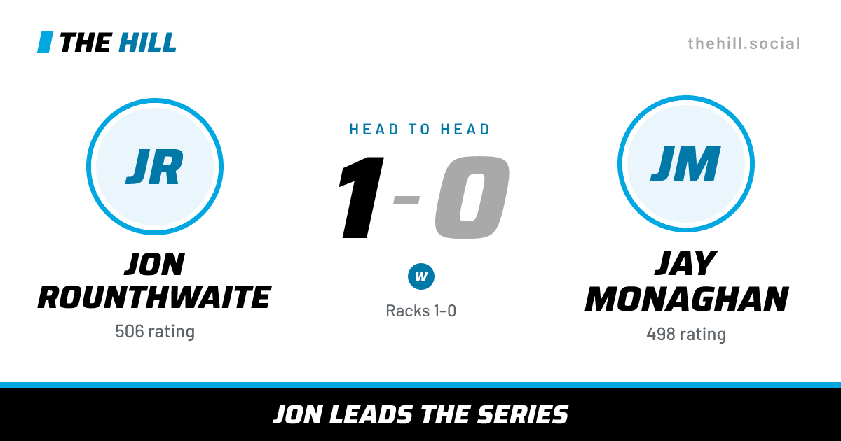 The share card: Jon Rounthwaite vs Jay Monaghan, 1–0 head to head on The Hill
