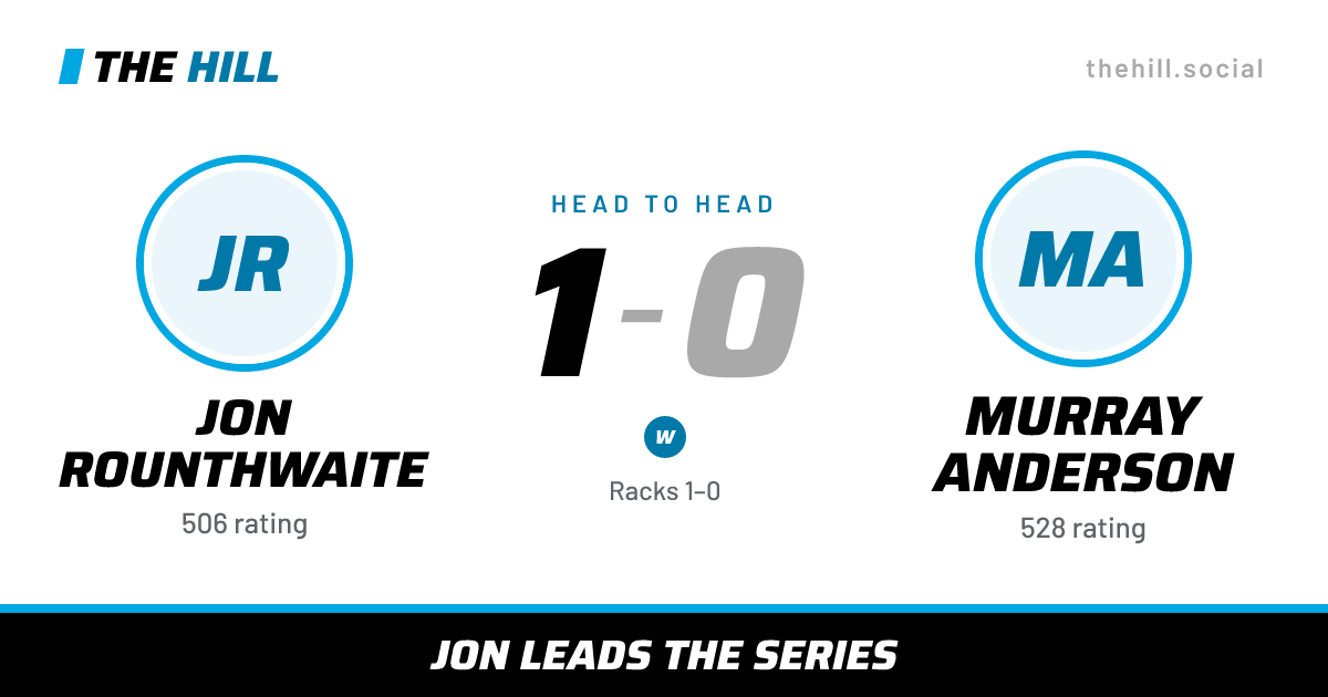 The share card: Jon Rounthwaite vs Murray Anderson, 1–0 head to head on The Hill