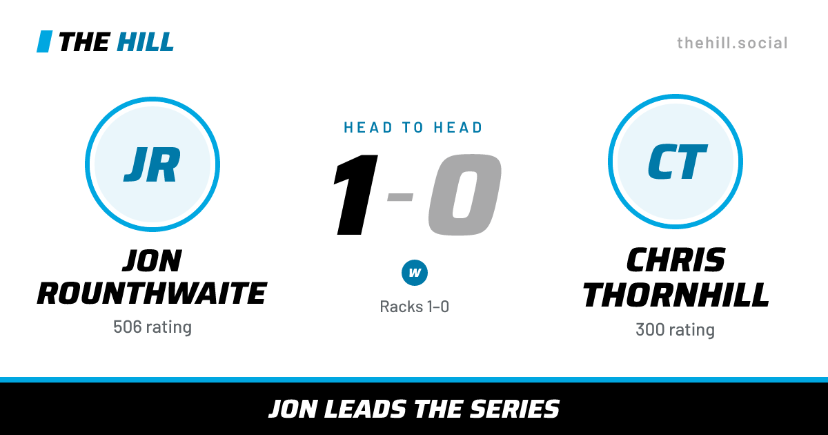 The share card: Jon Rounthwaite vs Chris Thornhill, 1–0 head to head on The Hill