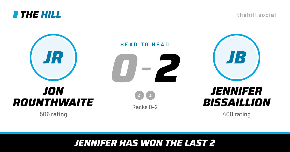 The share card: Jon Rounthwaite vs Jennifer Bissaillion, 0–2 head to head on The Hill
