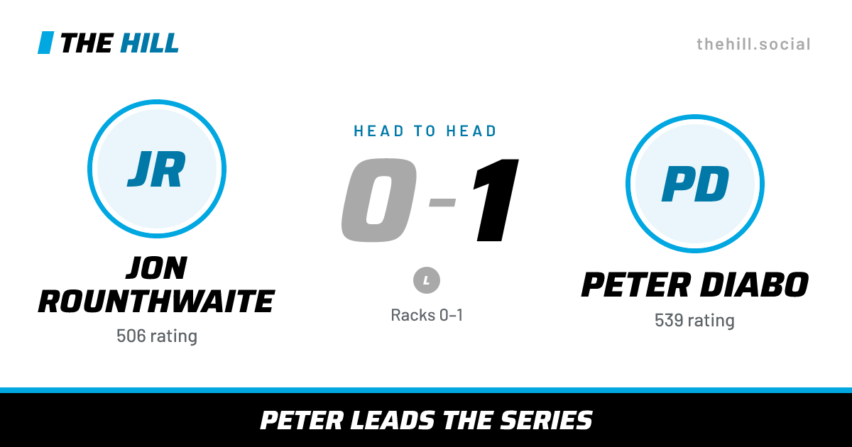 The share card: Jon Rounthwaite vs Peter Diabo, 0–1 head to head on The Hill