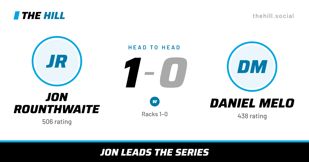 The share card: Jon Rounthwaite vs Daniel Melo, 1–0 head to head on The Hill