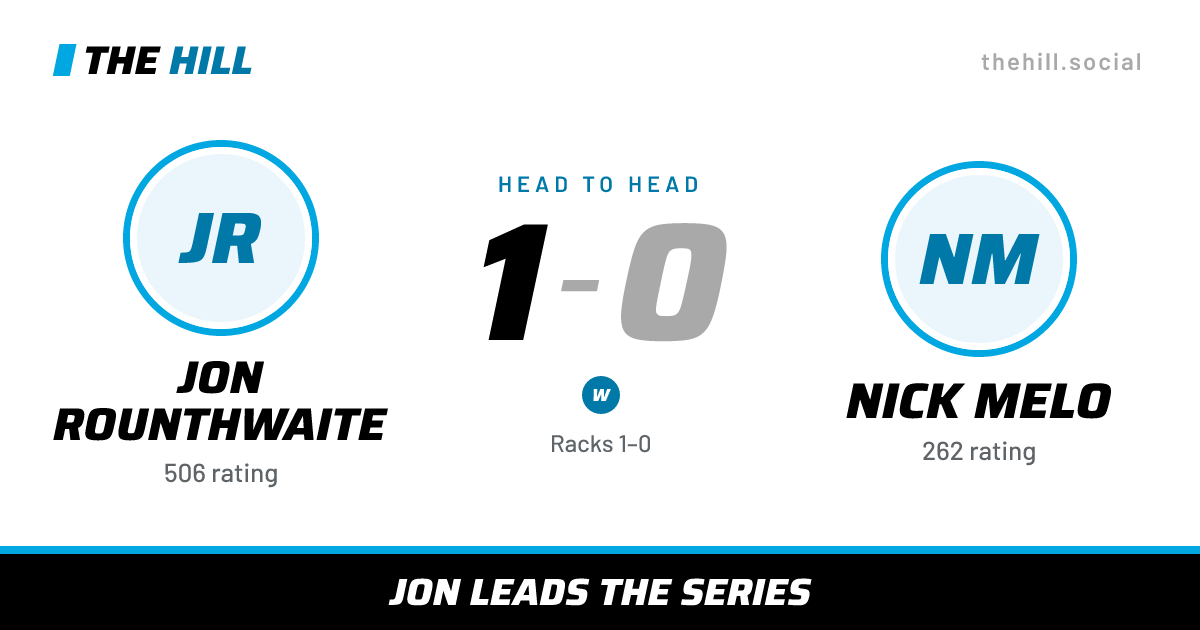 The share card: Jon Rounthwaite vs Nick Melo, 1–0 head to head on The Hill