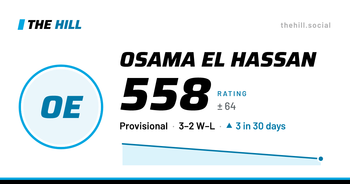 The share card: Osama El Hassan: 558 rating on The Hill