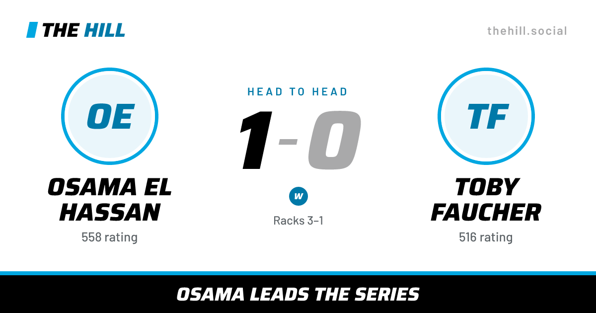 The share card: Osama El Hassan vs Toby Faucher, 1–0 head to head on The Hill