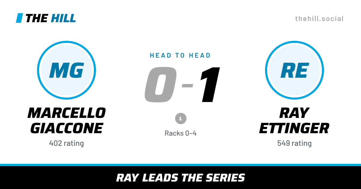 The share card: Marcello Giaccone vs Ray Ettinger, 0–1 head to head on The Hill