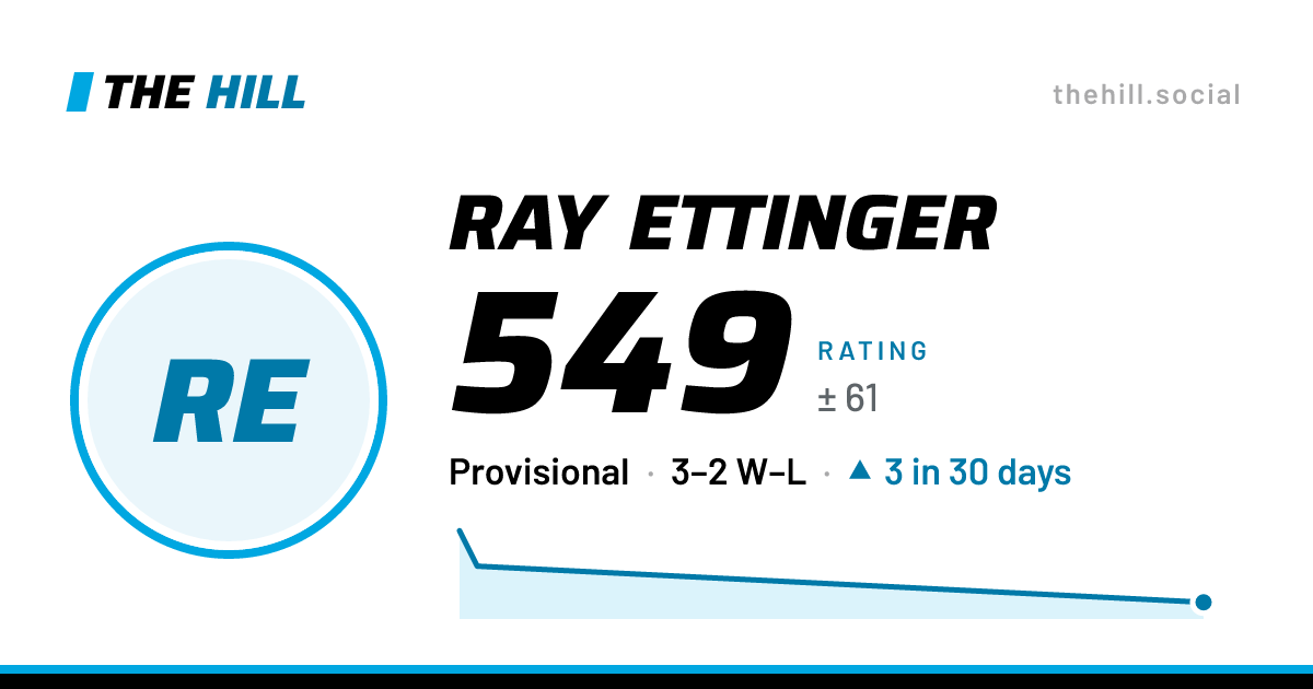 The share card: Ray Ettinger: 549 rating on The Hill