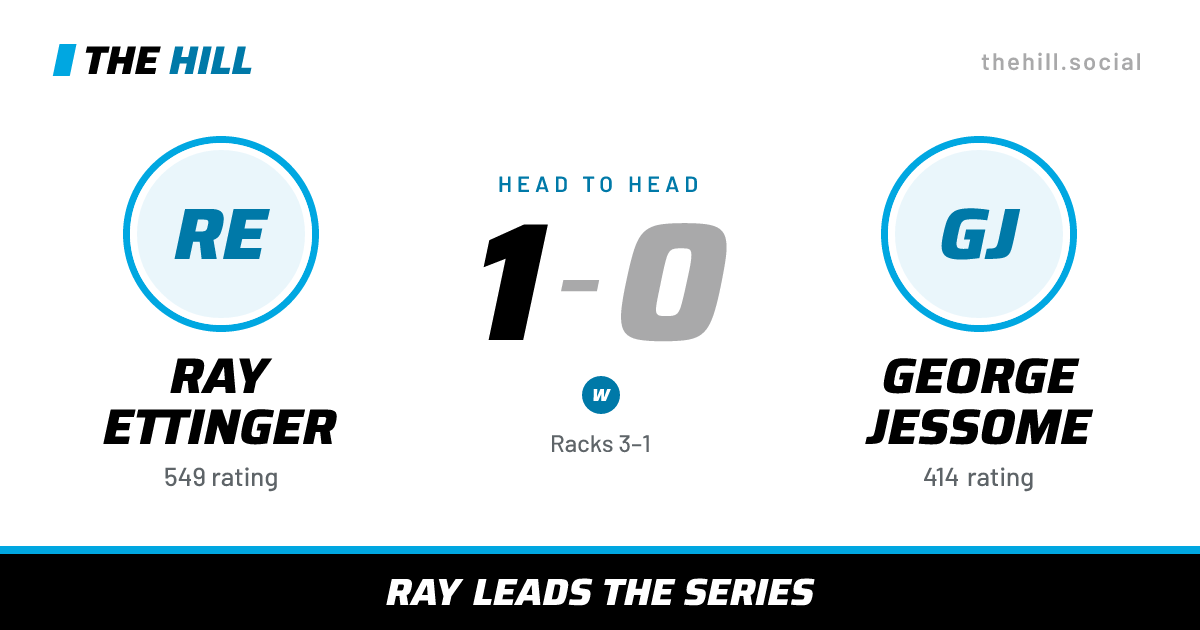 The share card: Ray Ettinger vs George Jessome, 1–0 head to head on The Hill