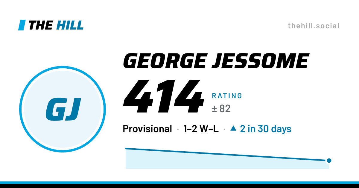 The share card: George Jessome: 414 rating on The Hill