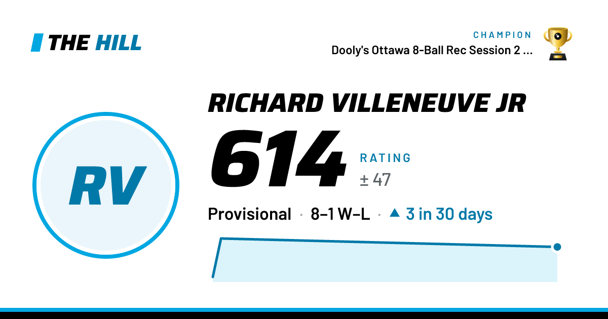 The share card: Richard Villeneuve Jr: 614 rating on The Hill
