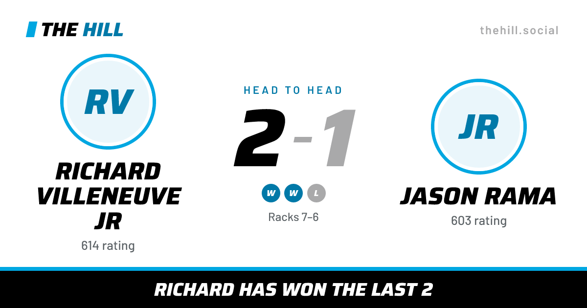 The share card: Richard Villeneuve Jr vs Jason Rama, 2–1 head to head on The Hill