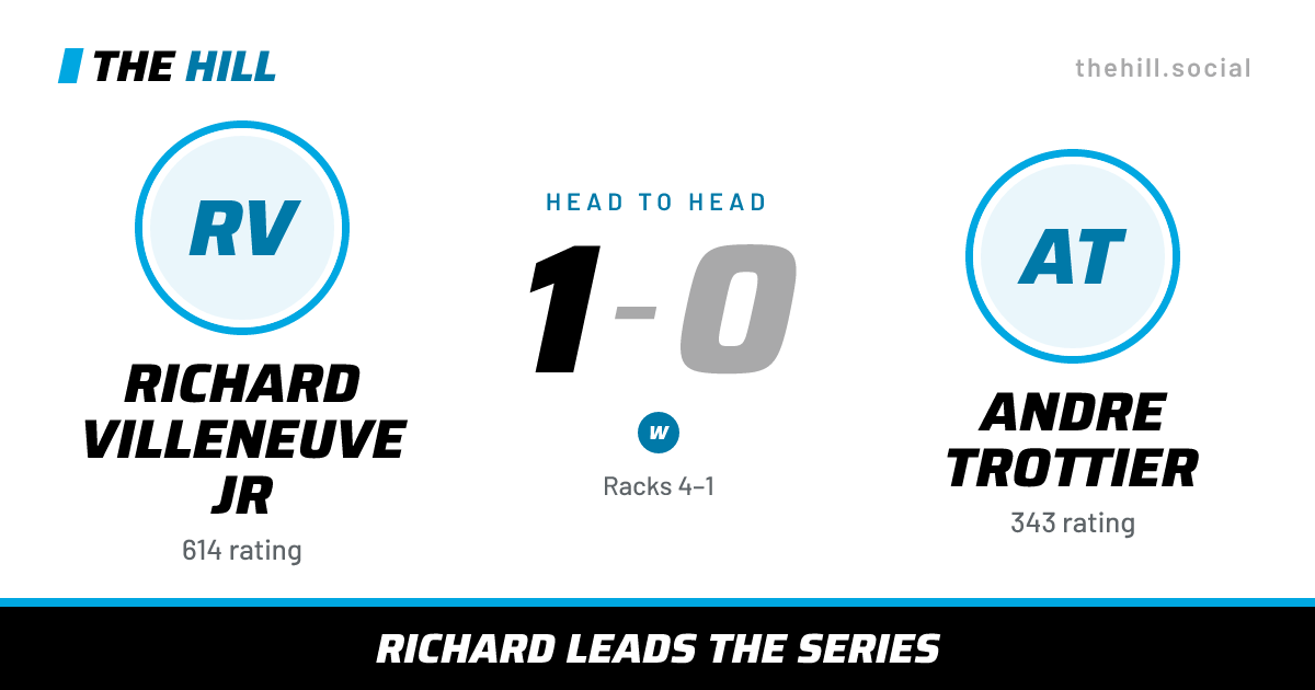The share card: Richard Villeneuve Jr vs Andre Trottier, 1–0 head to head on The Hill