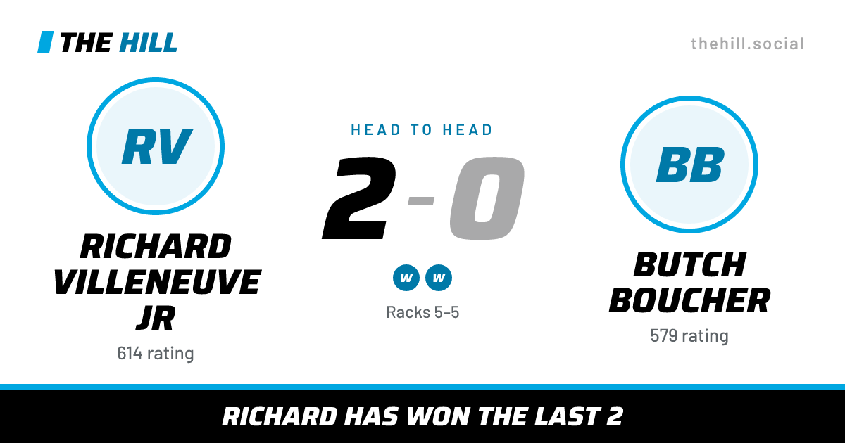 The share card: Richard Villeneuve Jr vs Butch Boucher, 2–0 head to head on The Hill