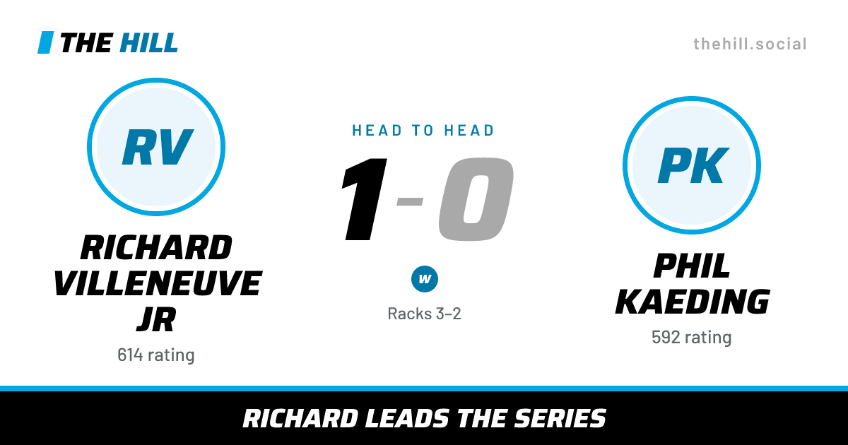 The share card: Richard Villeneuve Jr vs Phil Kaeding, 1–0 head to head on The Hill
