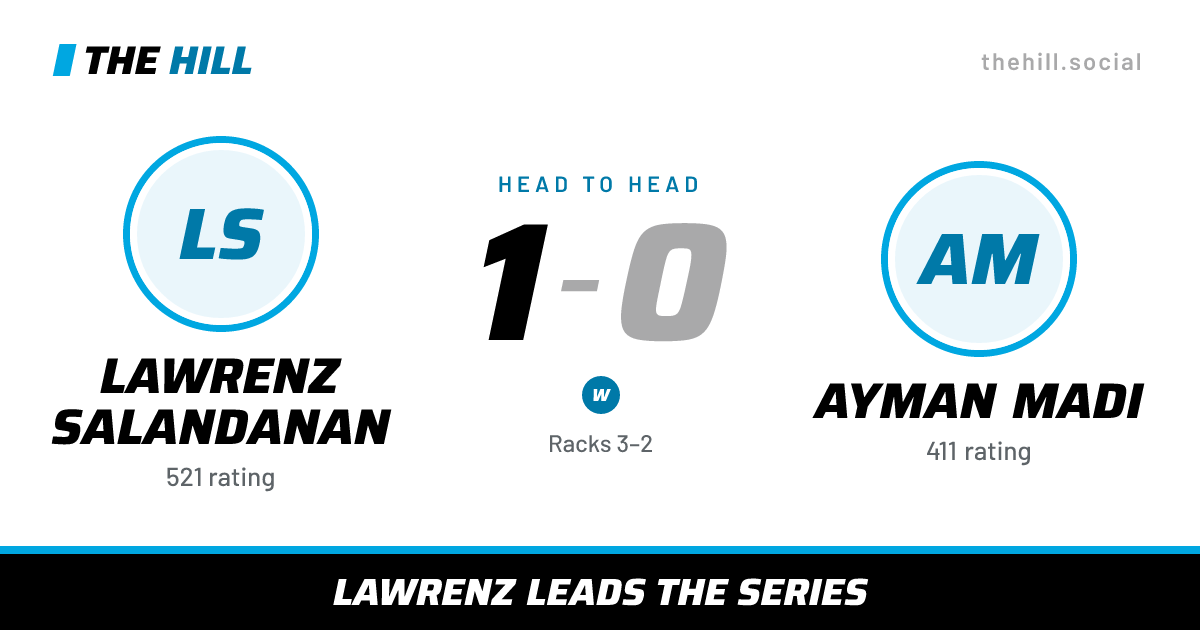 The share card: Lawrenz Salandanan vs Ayman Madi, 1–0 head to head on The Hill