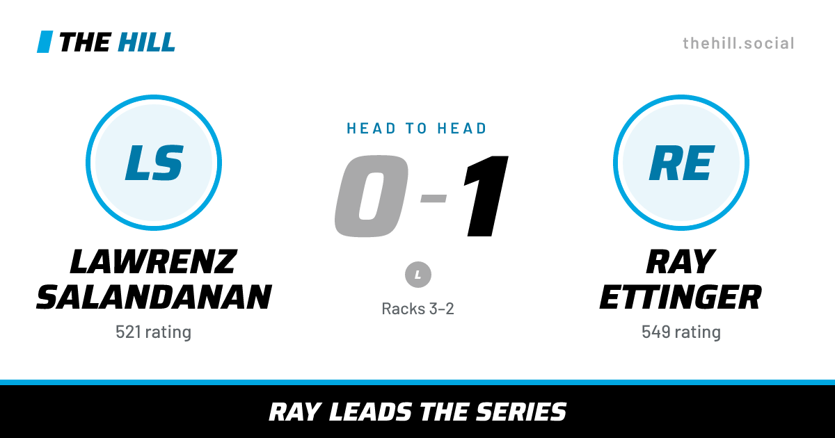 The share card: Lawrenz Salandanan vs Ray Ettinger, 0–1 head to head on The Hill