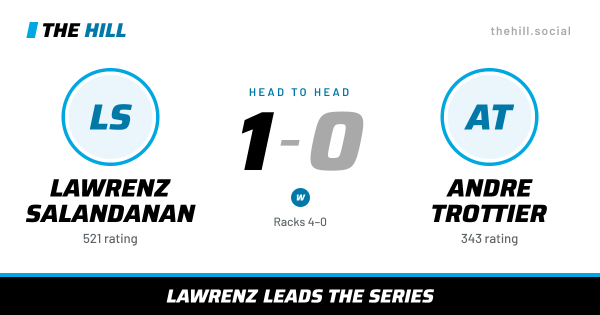 The share card: Lawrenz Salandanan vs Andre Trottier, 1–0 head to head on The Hill