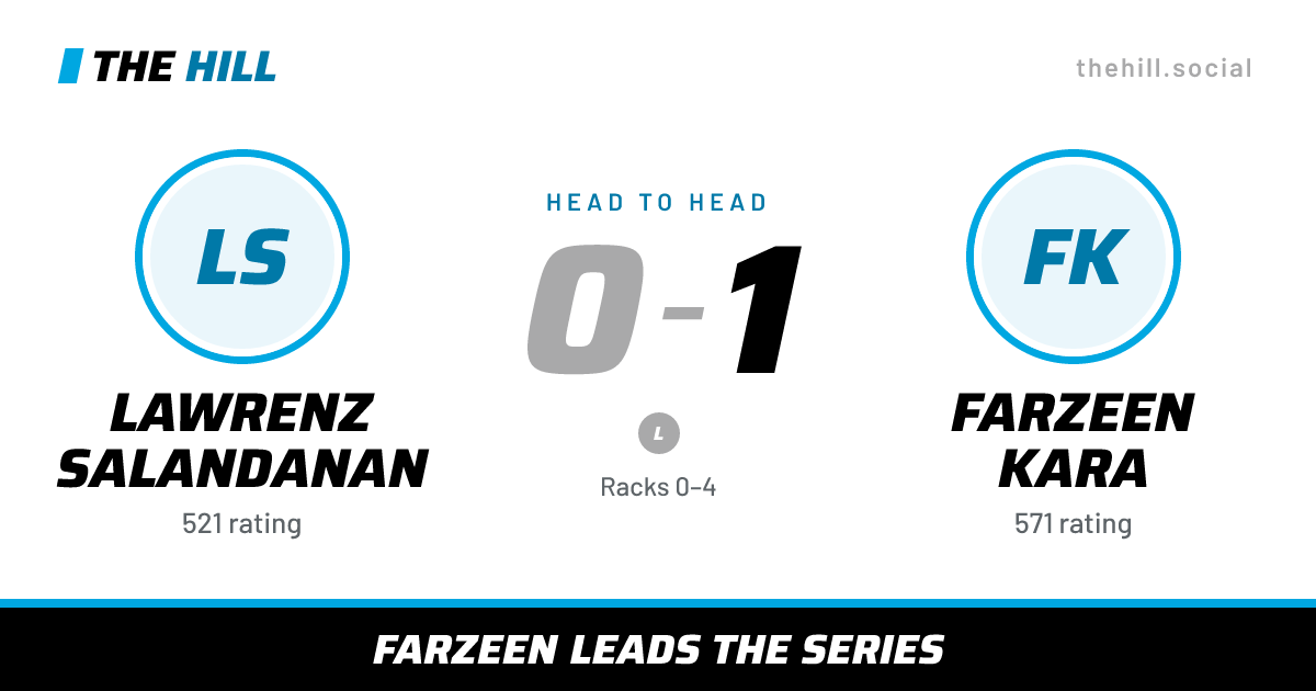 The share card: Lawrenz Salandanan vs Farzeen Kara, 0–1 head to head on The Hill