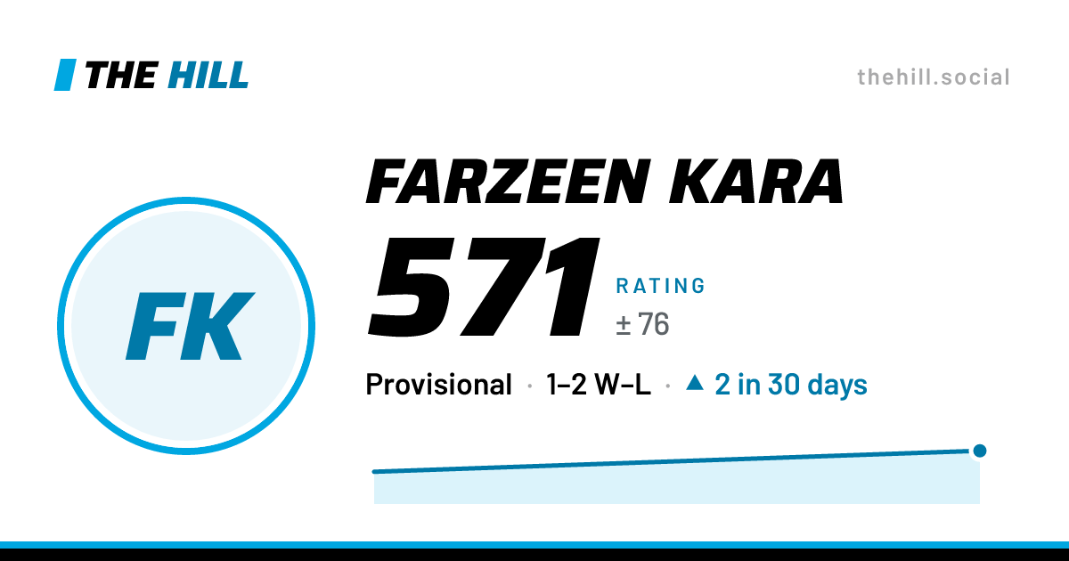 The share card: Farzeen Kara: 571 rating on The Hill