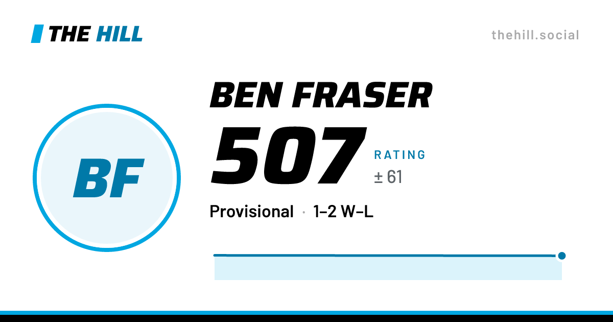 The share card: Ben Fraser: 502 rating on The Hill