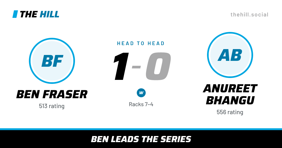 The share card: Ben Fraser vs Anureet Bhangu, 1–0 head to head on The Hill