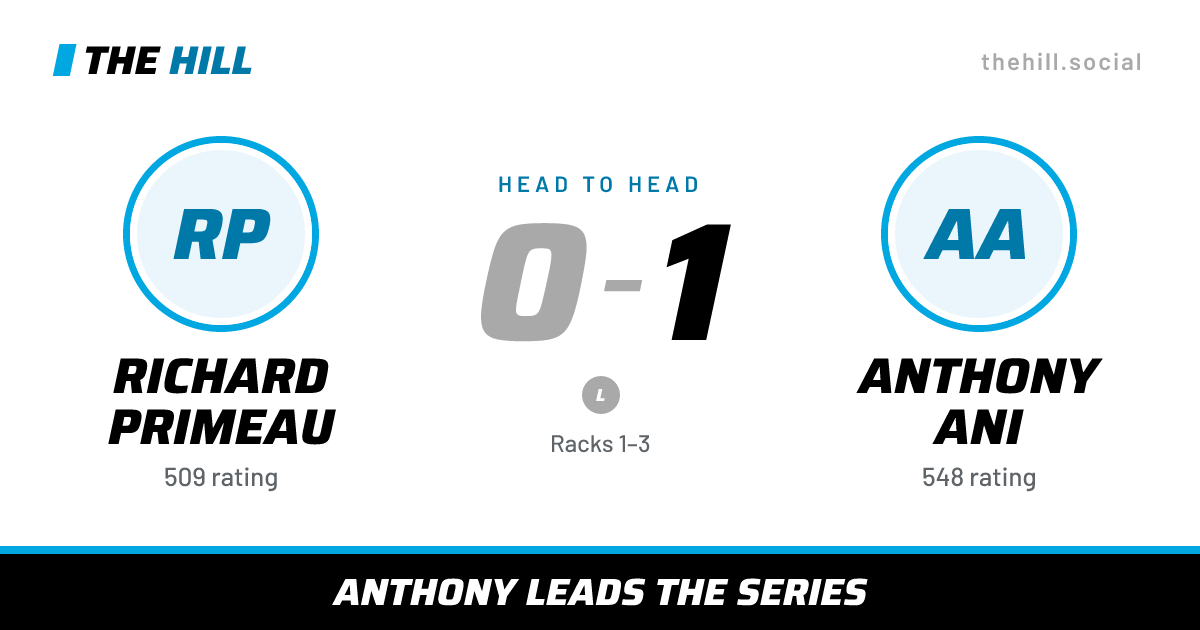 The share card: Richard Primeau vs Anthony Ani, 0–1 head to head on The Hill