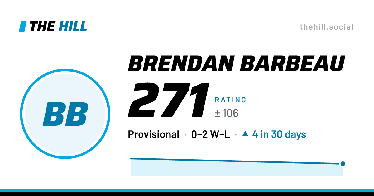 The share card: Brendan Barbeau: 271 rating on The Hill